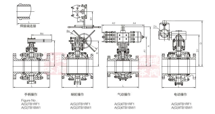 Double Block and Bleed Dbb Ball Valve with Bleed Valve China Price List