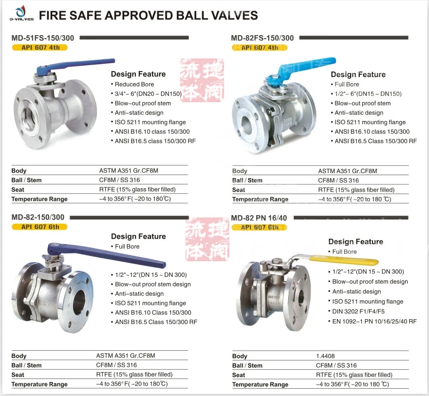 Titanium Alloy Floating Ball Valve with Special Anti-Corrosion Coating for Bolts and Nuts